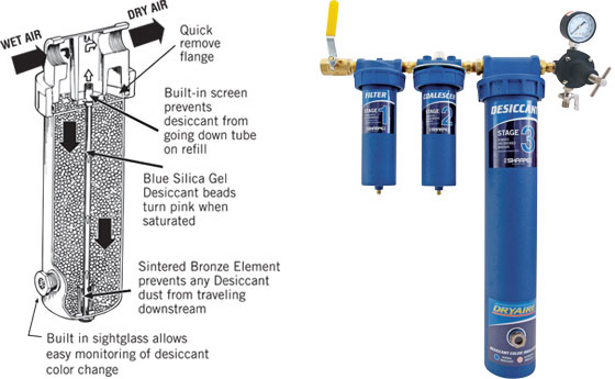 Desiccant on sale dryer system