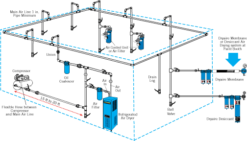 Compressed air piping cheap
