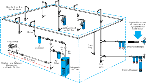 Air Compressor Piping Layout Diagrams