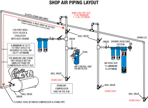 Air Compressor Piping Layout Diagrams